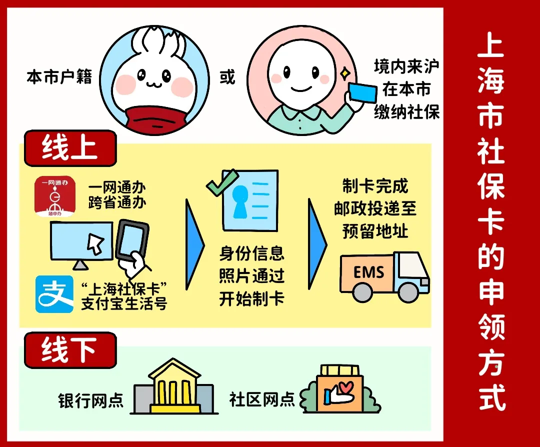 辽阳上海医保提取平台(上海医保怎么提取现金)