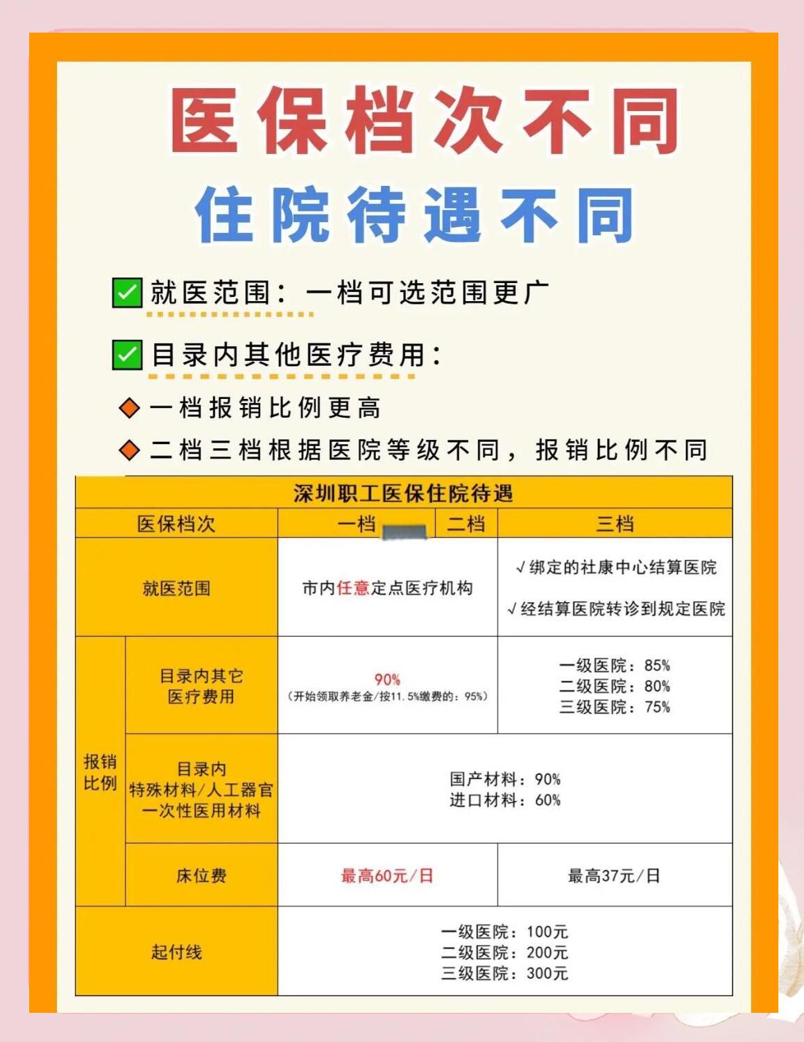 辽阳深圳急用钱医保提取中介(深圳医保卡提现中介)