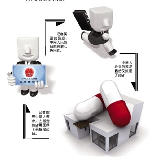 辽阳套医保卡回收商家(有回收医保卡的吗)