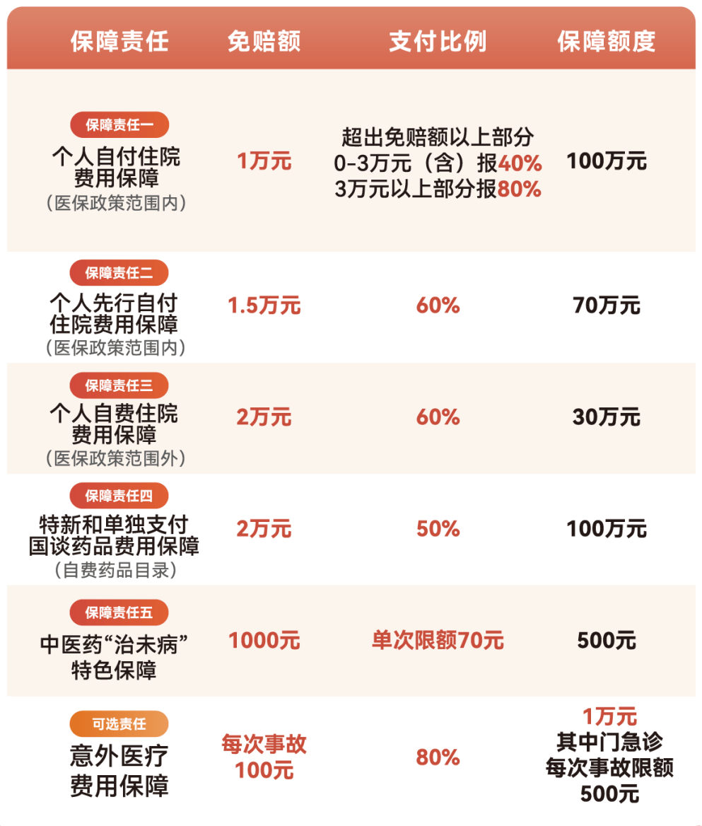 辽阳医保小额提取代办600以内(急用钱24小时医保提取)