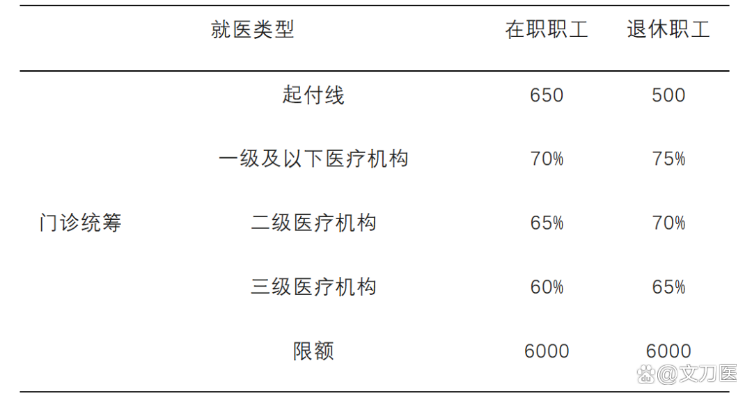 辽阳城乡医保报销比例(浙江城乡医保报销比例)