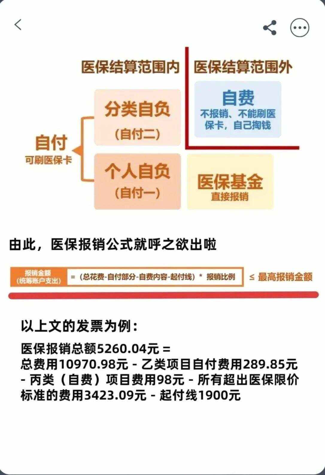 辽阳异地就医医保报销是怎么报销的(异地就医医保报销是怎么报销的2023年)