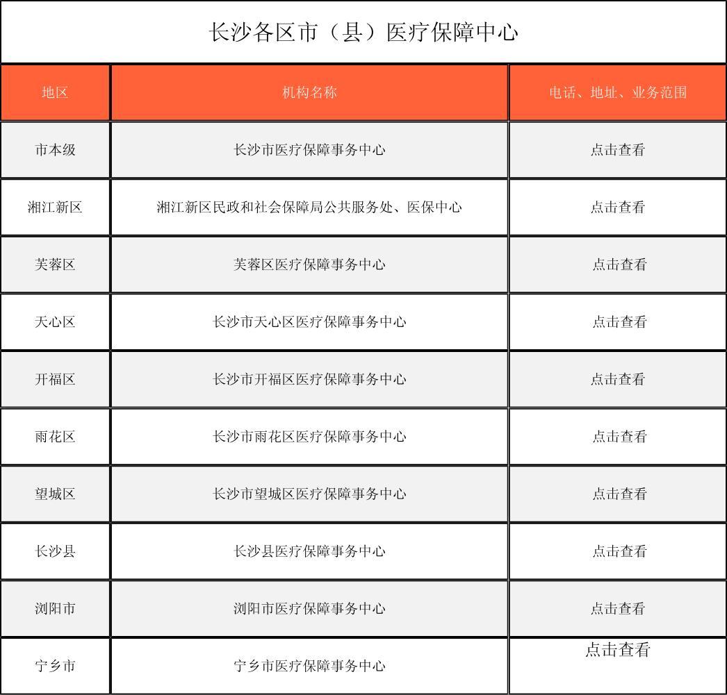 辽阳徐州医保中心电话(市医保中心咨询电话)