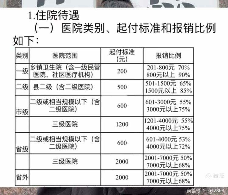 辽阳大学生医保报销比例(青岛大学生医保报销比例)