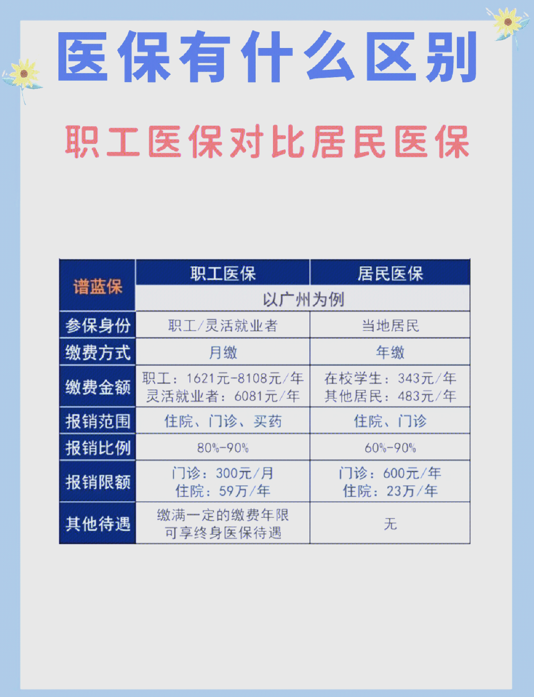 辽阳长春市医保电话(医保打12333还是12393)