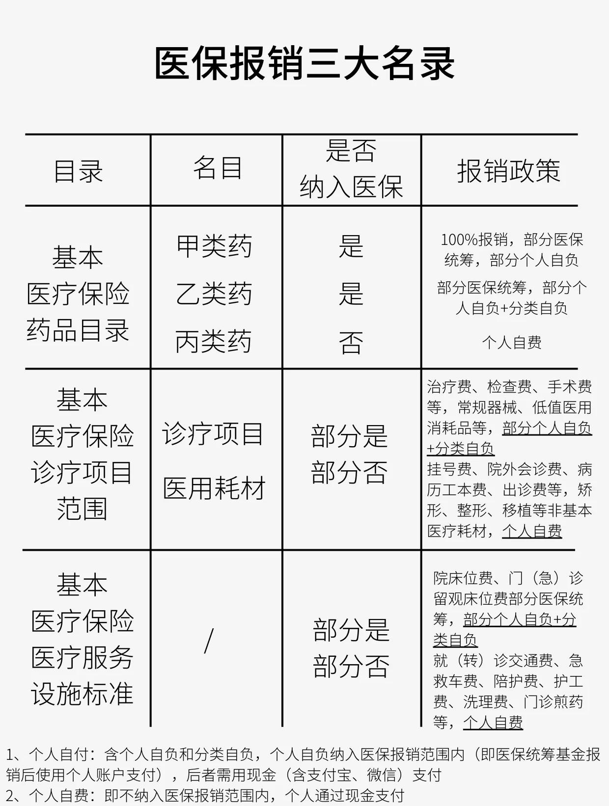 辽阳医保报销是怎么报销的(医保报销是怎么报销的比例)