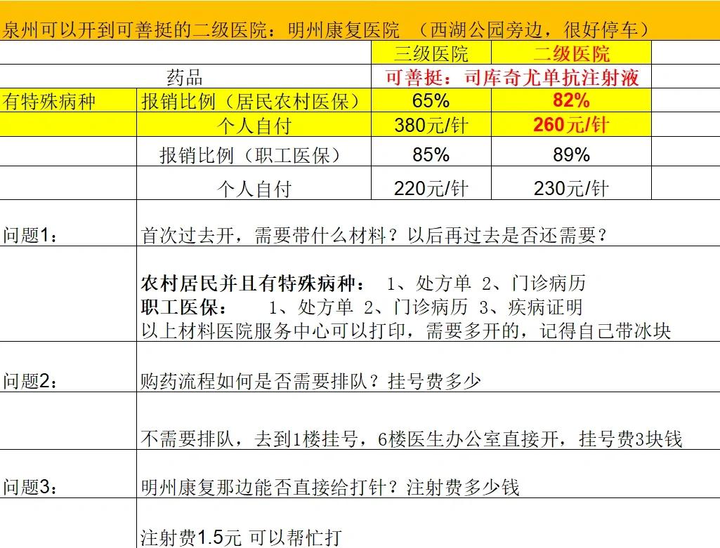 辽阳化疗费用医保能报销吗(有医保化疗一次自费多少钱)