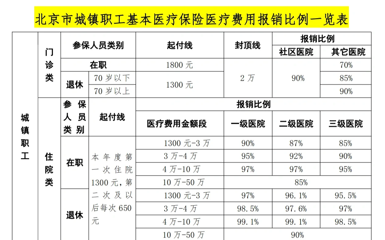 辽阳医保外地能报销吗(医保外地能报销吗多少钱)