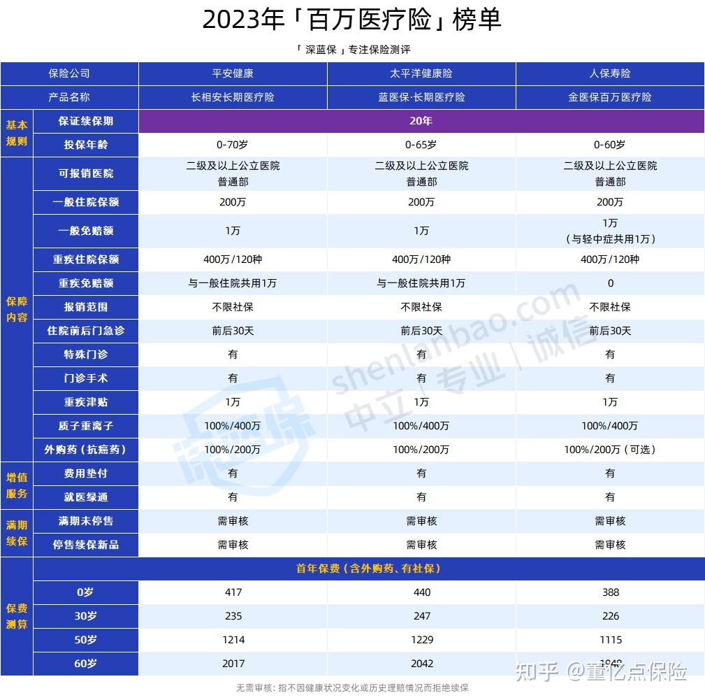 辽阳好医保长期医疗(好医保长期医疗旗舰版2025)