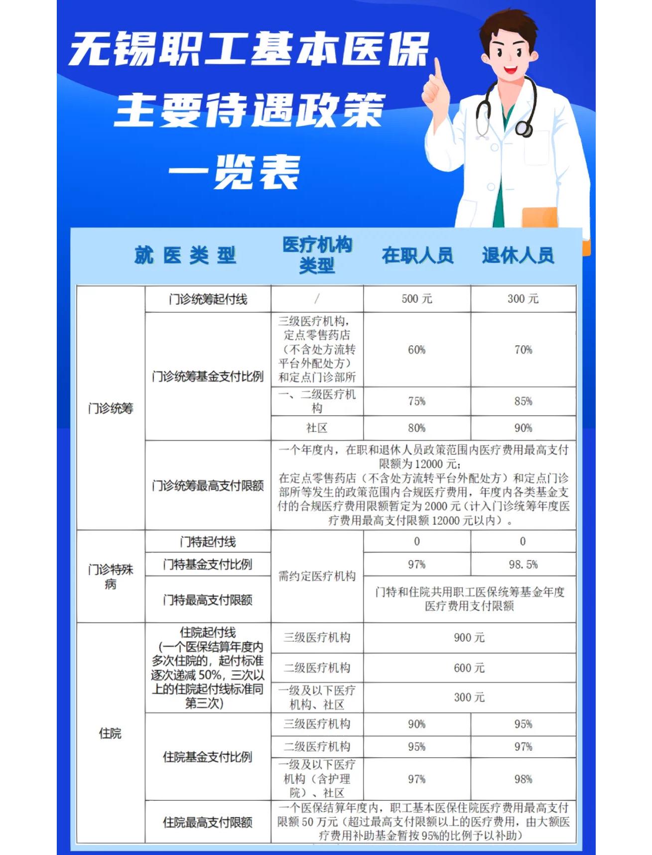 辽阳门诊看病医保怎么报销(退休后门诊看病医保怎么报销)